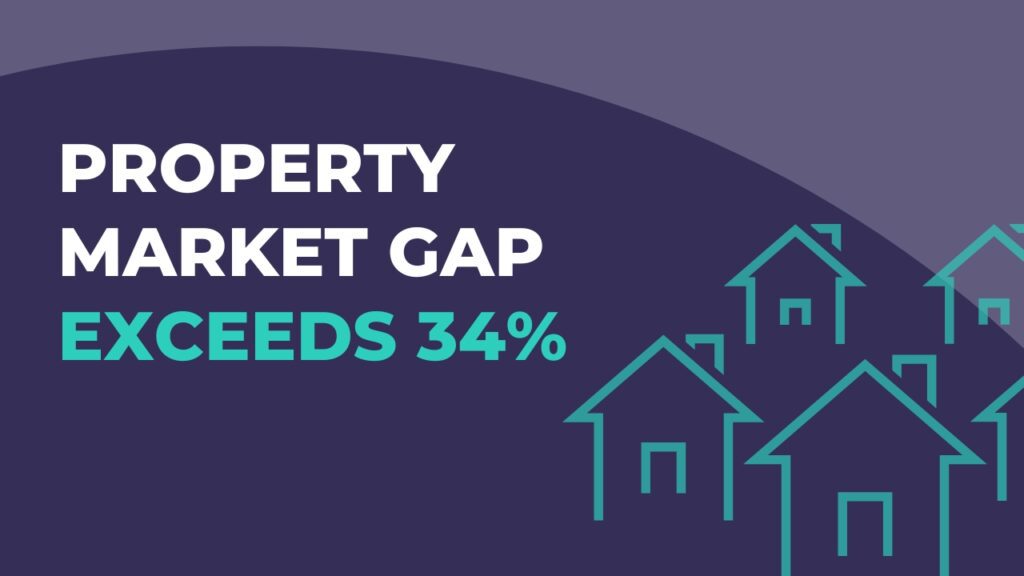 property market gap